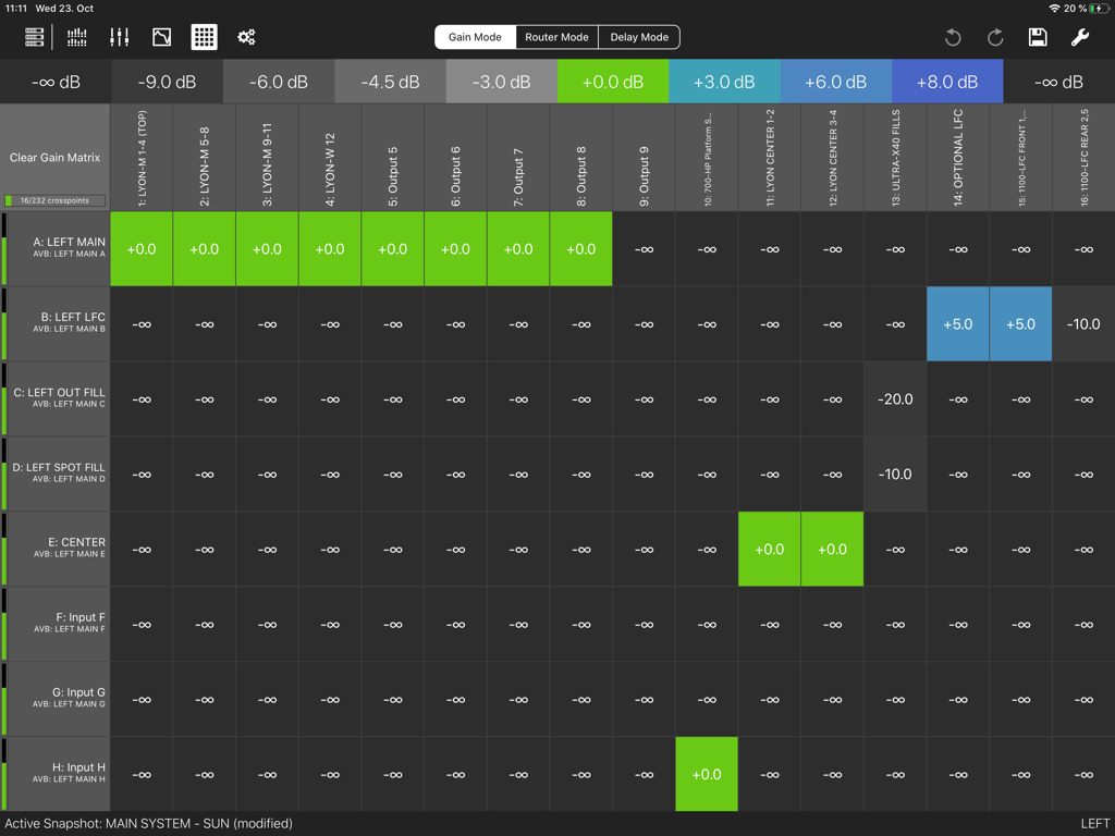 Compass Go by Meyer Sound - A professional audio gain matrix interface showing signal levels and routing for sound system management