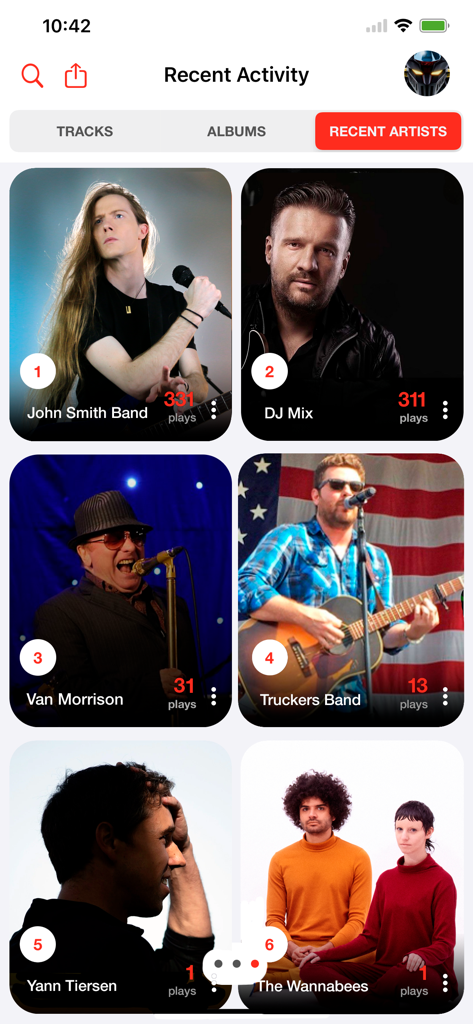 Interfaz de Trax Scrobbler que muestra una cuadrícula clasificada de artistas musicales reproducidos recientemente con sus recuentos totales de reproducciones