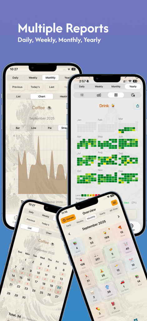 Habit Tracker Counter: CountIt - Mobile app screens showing habit tracking reports with charts heat maps and calendars
