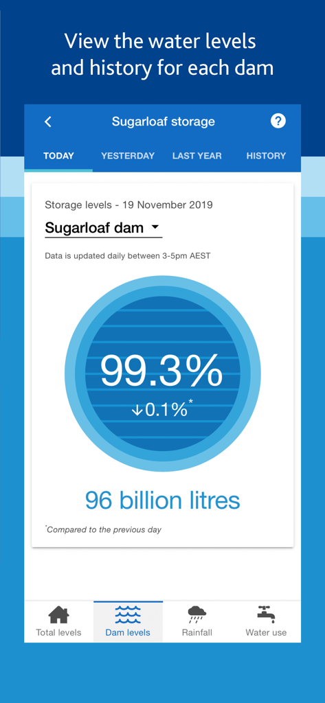 Screenshot of Melbourne Water app showing Sugarloaf dam storage levels at 99.3 percent