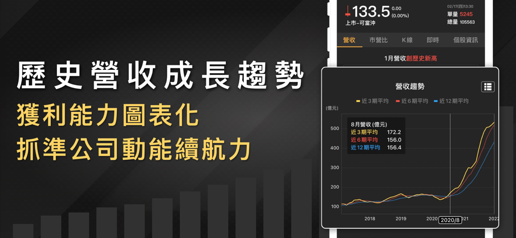 Historical revenue growth trend chart showing stock performance and momentum