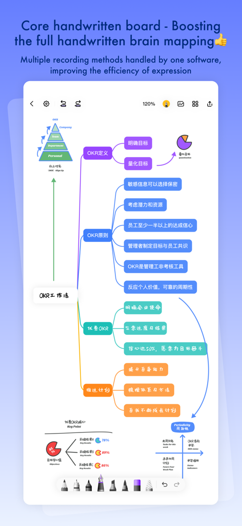 TouchMind-handwritten mind map - さまざまなデジタル描画ツールを備えたTouchMindアプリのインターフェースで作成されたOKR計画の詳細な手書きマインドマップ