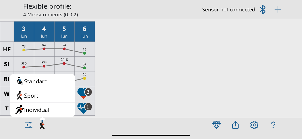 HRV-Analysis - Écran de l'application HRV-Analysis montrant des graphiques de données de variabilité cardiaque et des options de sélection de profil.