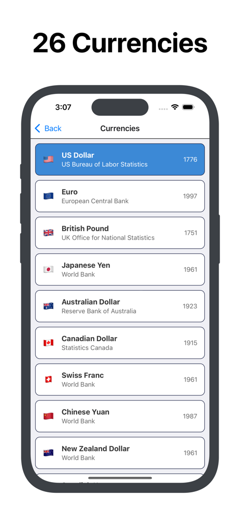 Mobile App-Oberfläche, die eine Liste globaler Währungen für Inflationsberechnungen anzeigt