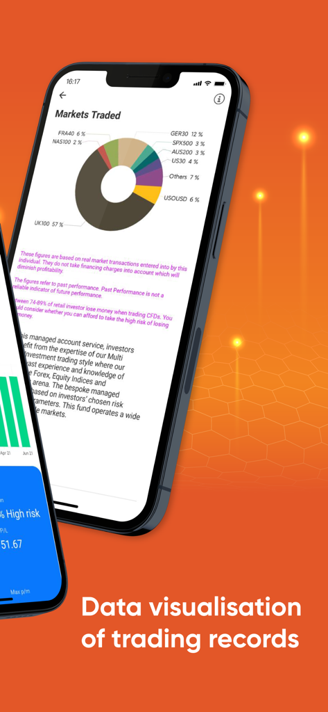 V-Social - V-Social app screen showing data visualization of markets traded with a donut chart.