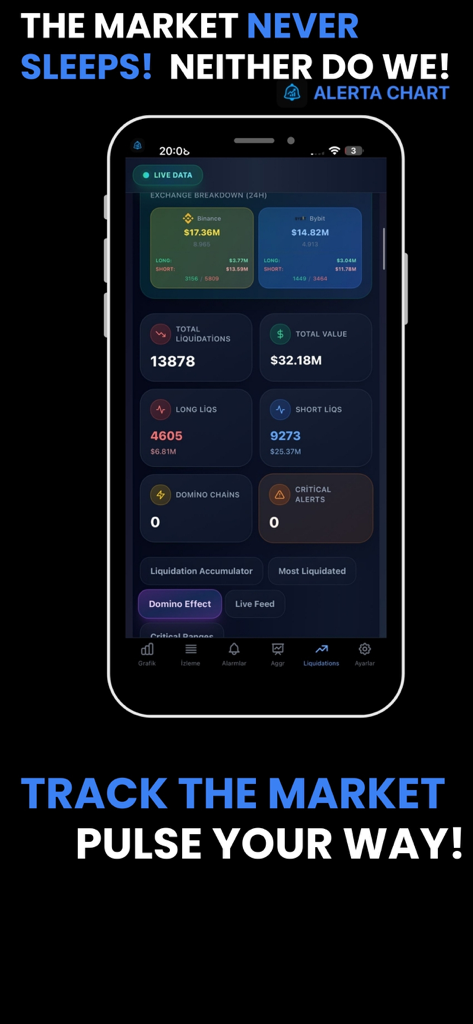 Alerta Chart mobile interface displaying real time cryptocurrency liquidation statistics and market data