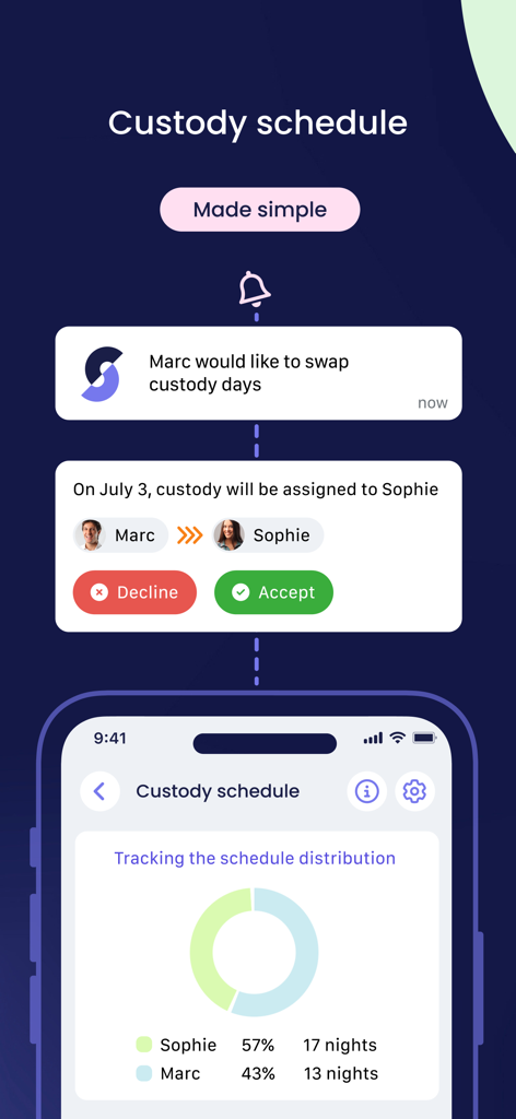 Shared, the Family Organizer - Oberfläche der Shared-App, die eine Sorgerechtswechselanfrage zwischen Eltern und eine Verteilungsdiagramm des Zeitplans zeigt.