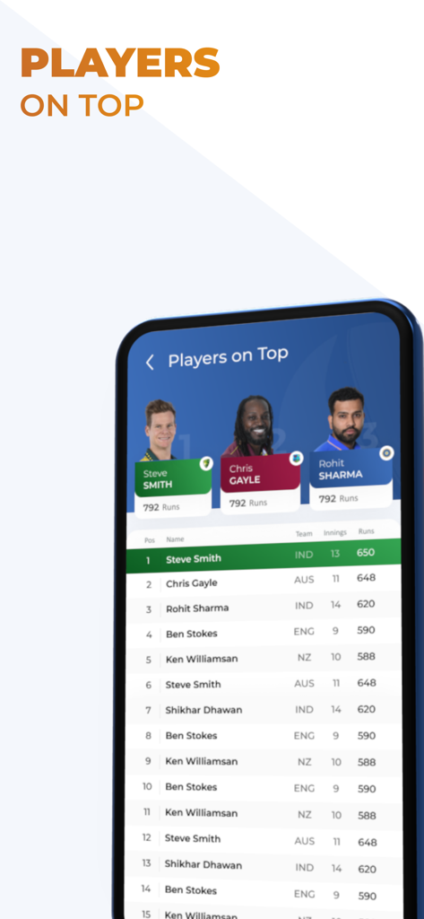OneCricket - OneCricket app screen showing the top players leaderboard with player photos and total runs stats