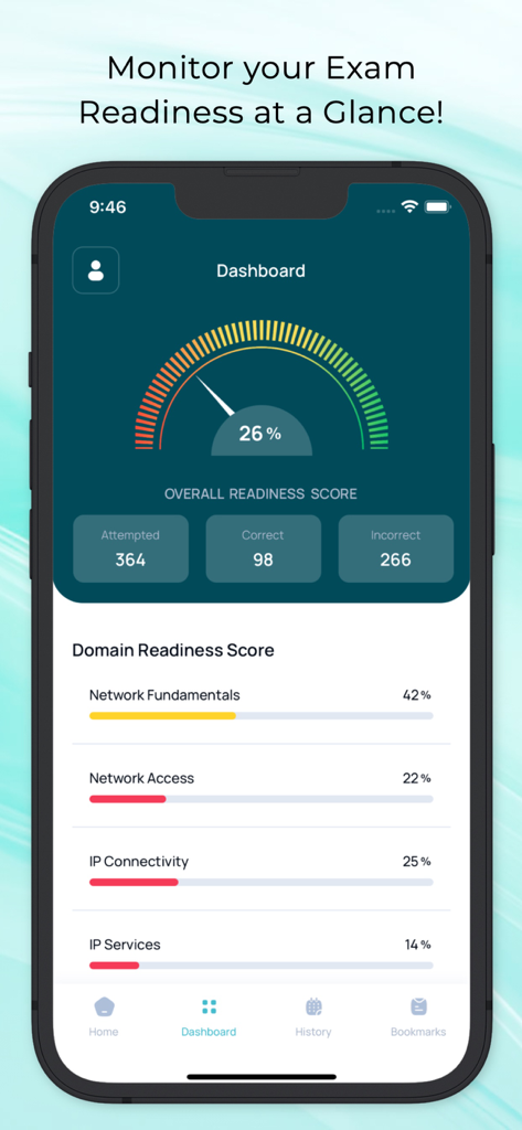 El panel de la aplicación de preparación de exámenes CCNA y CCNP que muestra un indicador general de puntuación de preparación y estadísticas de rendimiento por dominio