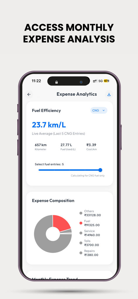 IDG: Autolokate - Dashboard of Autolokate app displaying monthly vehicle expense analysis including fuel efficiency and cost breakdown