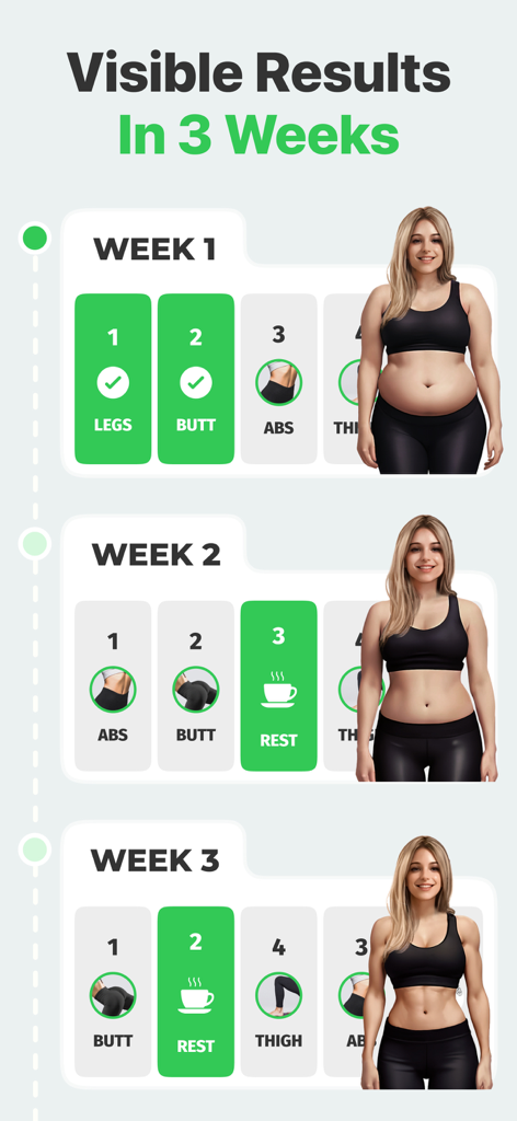 7 Minute Workout: Exercise App - Ein visueller 3-Wochen-Fitnessplan, der Körpertransformation-Fortschritte und tägliche Übungskategorien wie Beine, Po und Bauchmuskeln zeigt.