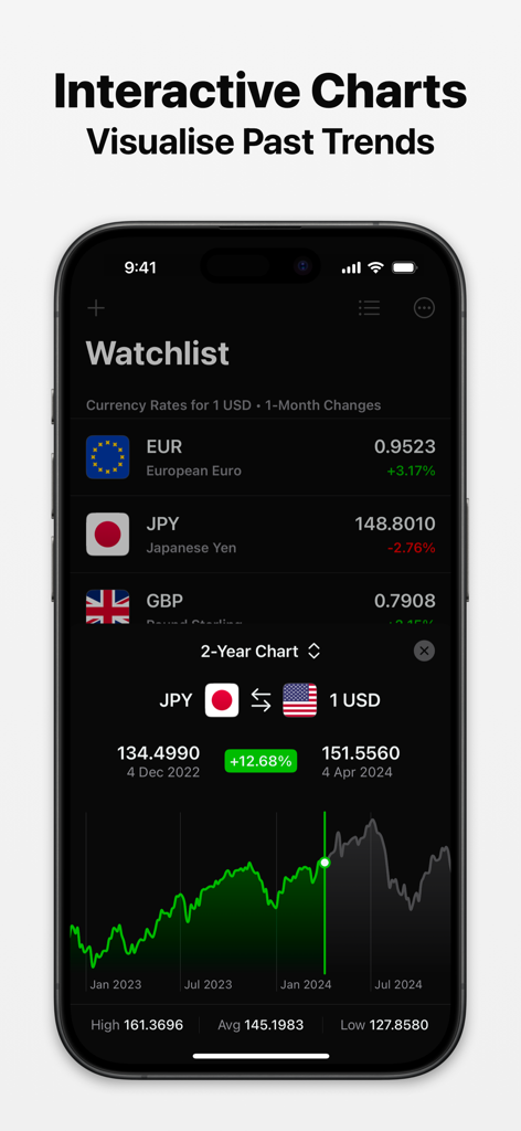 Currency Tracker | Smart Exchange Rates, Crypto & Metals