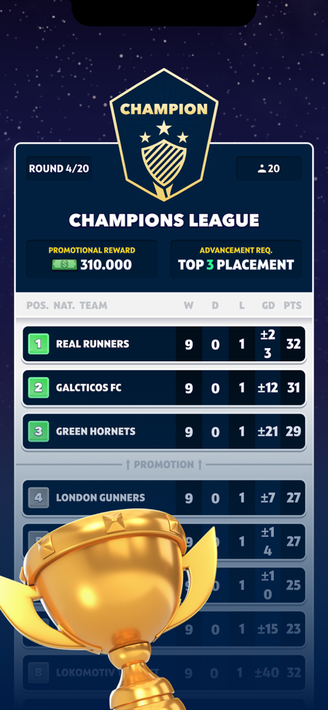 A soccer manager game screen showing the Champions League leaderboard with rankings and a golden trophy in the foreground.