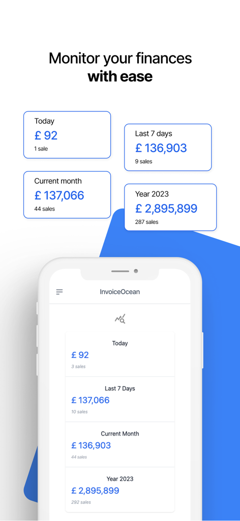 InvoiceOcean - online invoices - InvoiceOcean mobile app dashboard displaying sales statistics for different time periods
