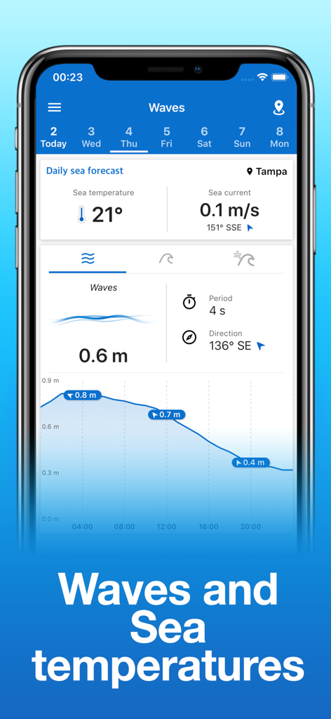 Telefono cellulare che mostra le previsioni dell'altezza delle onde e delle temperature del mare sull'app Fishing Points.