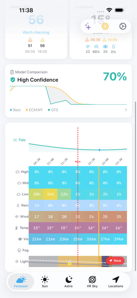 CloudScape - Un panel detallado de pronóstico meteorológico para fotógrafos en la aplicación CloudScape que muestra puntuaciones Golden Shot y capas de nubes