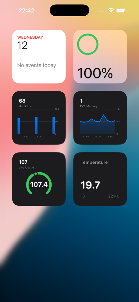 Widget mobile di InfluxDB Dashboard che visualizzano metriche del server e dati ambientali