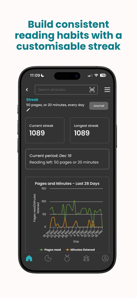StoryGraph: Reading Tracker - A mobile interface of The StoryGraph showing reading streak statistics and habit tracking charts