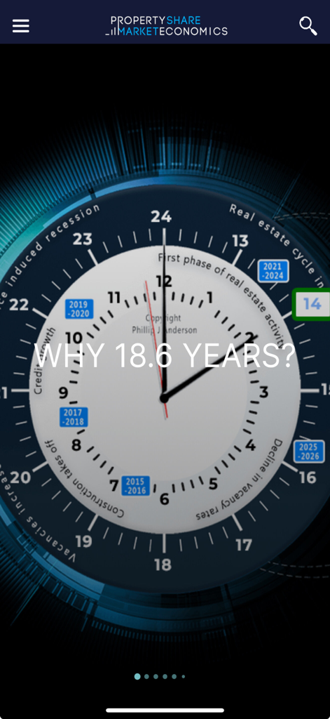 PSE - A clock diagram explaining the 18.6 year real estate cycle and its economic phases.