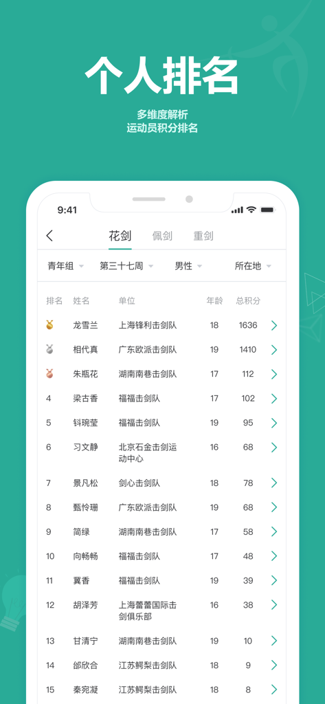 击剑圈 - Captura de pantalla de la aplicación móvil mostrando una tabla de clasificación de atletas de esgrima con sus clasificaciones, nombres de clubes y puntos.