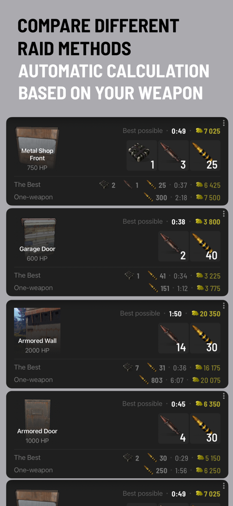 Raidboi-1129: Rust Calculator - Calculadora de raides para Rust mostrando custos de recursos e tempo para diferentes métodos de raide.