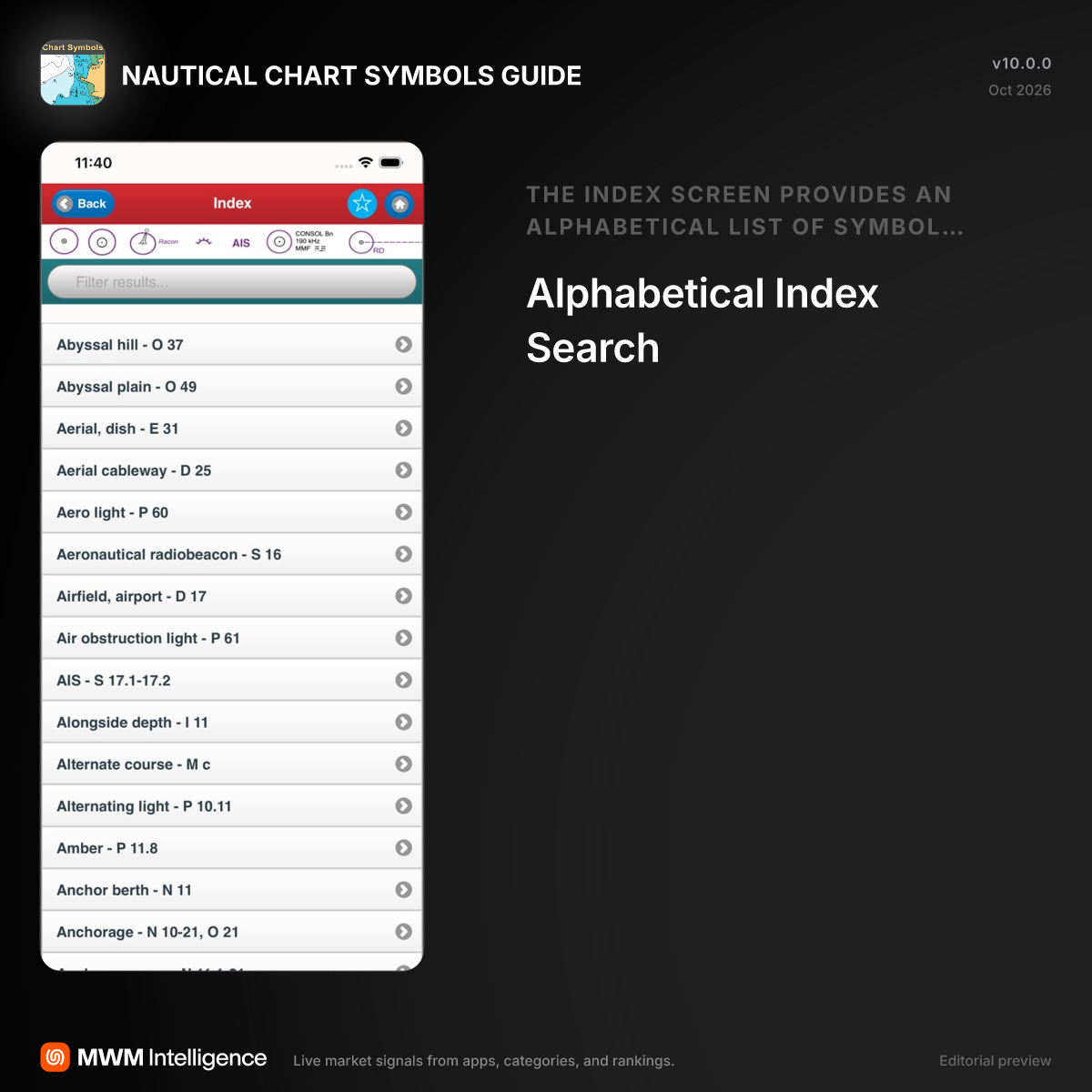 NAUTICAL CHART SYMBOLS GUIDE - Navigation App | MWM