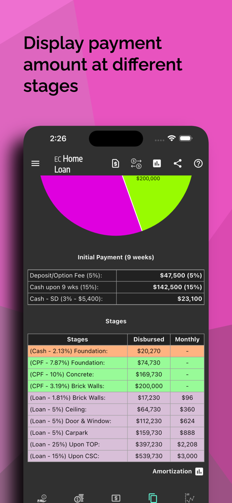 Singapore Home Loan Calculator - Mobile app interface showing a breakdown of home loan payment amounts at different construction stages with a pie chart and detailed tables.