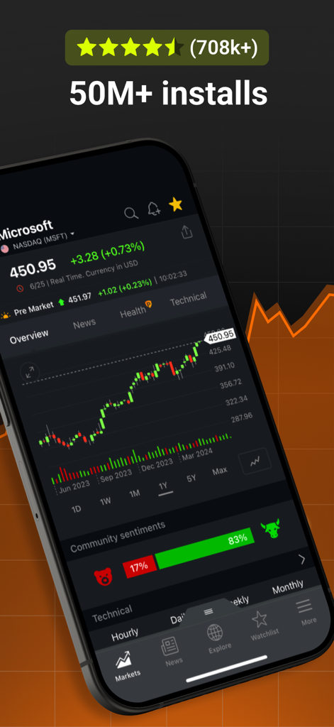 Investing.com: Stock Market - Investing.com app showing Microsoft stock price candlestick chart and bullish community sentiment on a smartphone