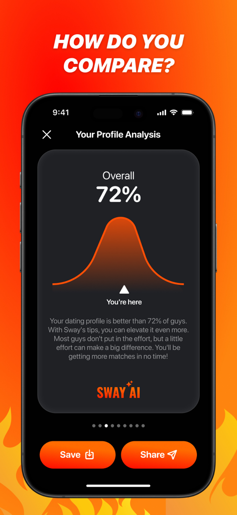 Sway AI: Dating App Assistant - La aplicación Sway AI muestra una puntuación de análisis de perfil de citas del 72 por ciento en una curva de campana