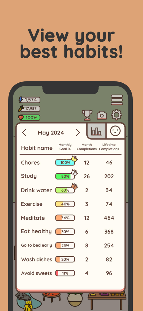 Habit Rabbit: Habit Tracker - A screen from the Habit Rabbit app showing a list of tracked habits with monthly progress and completion counts