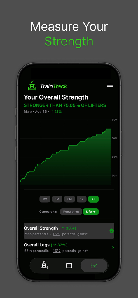 TrainTrack - Strength Tracker - Panel de la aplicación TrainTrack que muestra un gráfico de crecimiento de fuerza y métricas de rendimiento