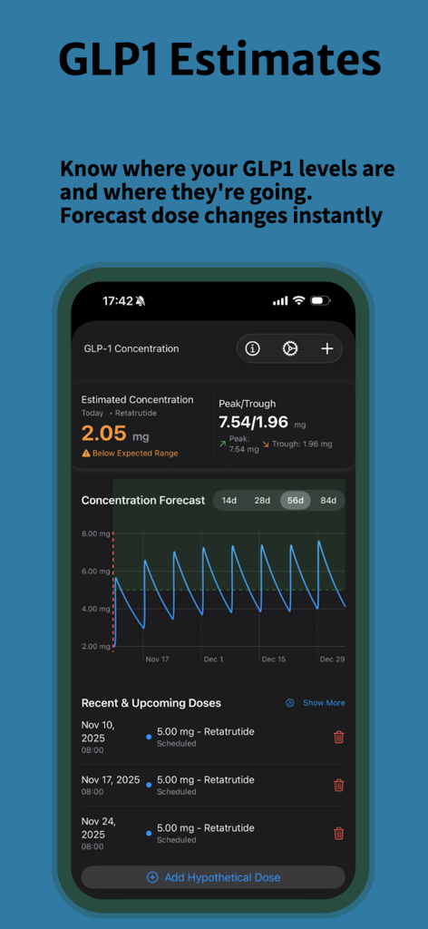 OptiPin | TRT Peptide Tracker - GLP-1 concentration tracker and dosage forecast in the OptiPin app