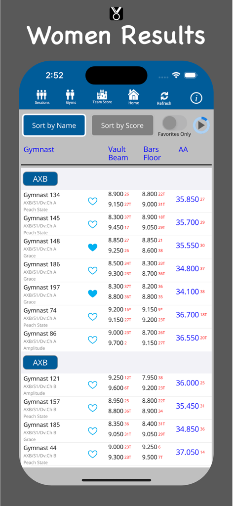 Mobile app interface displaying gymnastics competition results for women including individual event and all-around scores