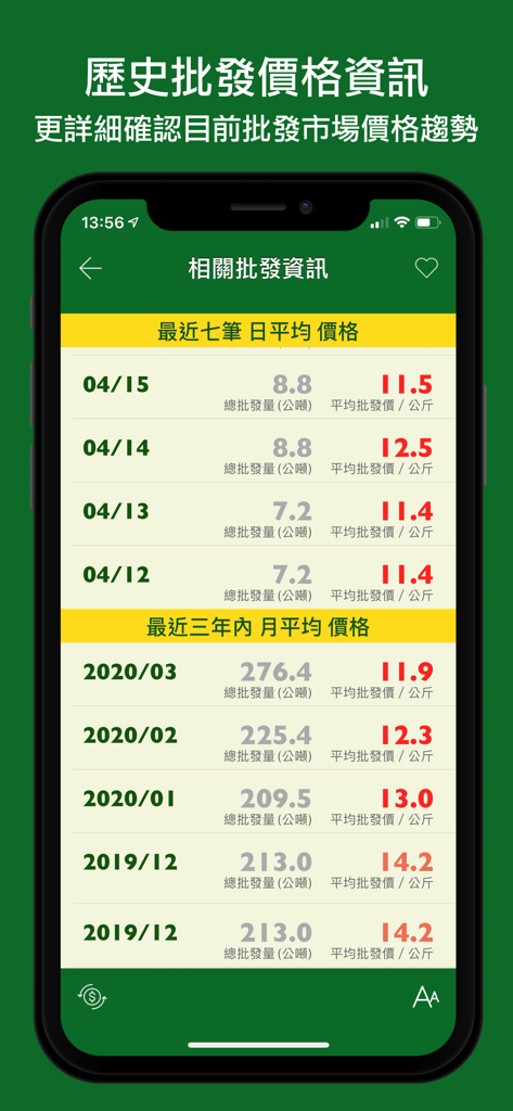 當令蔬果生鮮 - Interfaz de la aplicación que muestra datos históricos de precios al por mayor para productos de temporada.