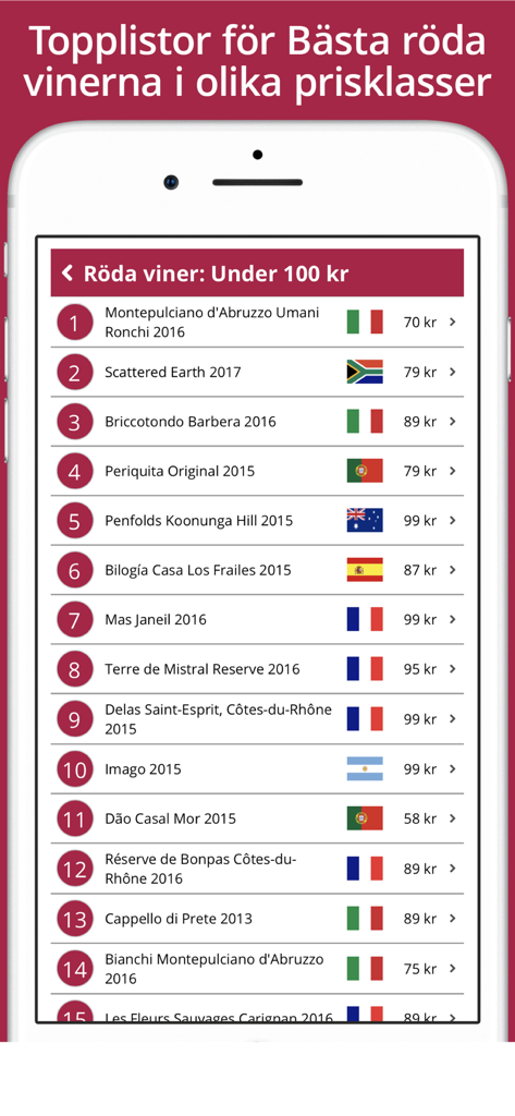 VinBetyget - VinBetygetモバイルアプリが、100 SEK未満のトップ評価の赤ワインのランク付けリストを表示