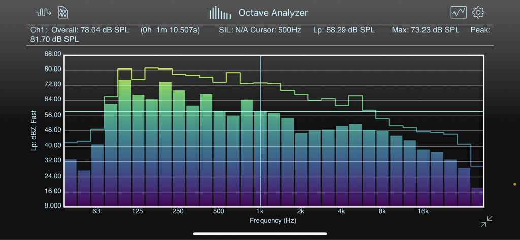 SignalScope Advanced 2022 - Music App | MWM