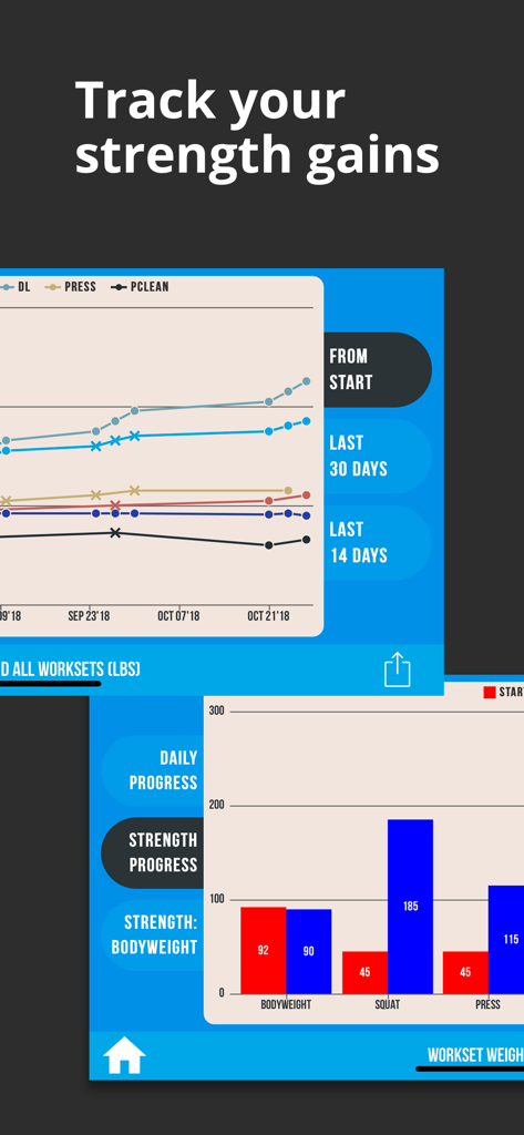 Analytics dashboard showing line and bar graphs of barbell strength progression over time