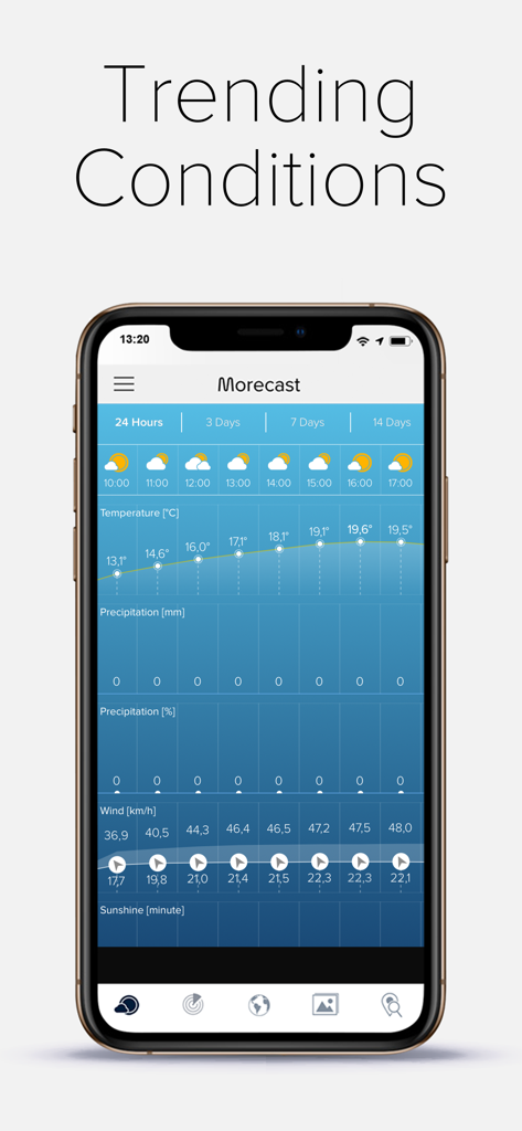 MORECAST Weather App - A smartphone screen displaying the Morecast weather app's trending conditions with detailed hourly data graphs for temperature and wind speed.