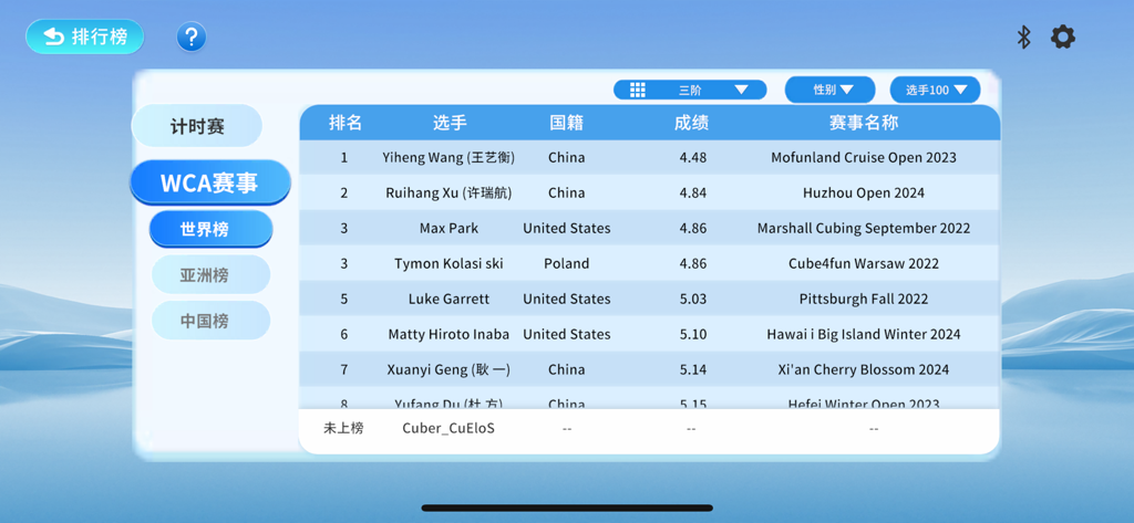 A screenshot of the WCA leaderboard in the WCU CUBE app showing world rankings and competitive cubing times.
