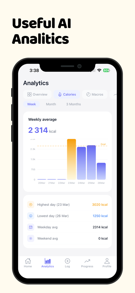 Calorie Tracker AI Food Coach - ViCal app analytics screen showing a weekly calorie intake bar chart and daily diet summaries
