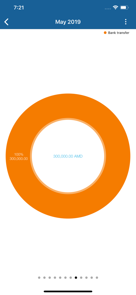 UNIMobile Banking app transaction summary screen displaying a donut chart for bank transfers in Armenian Dram