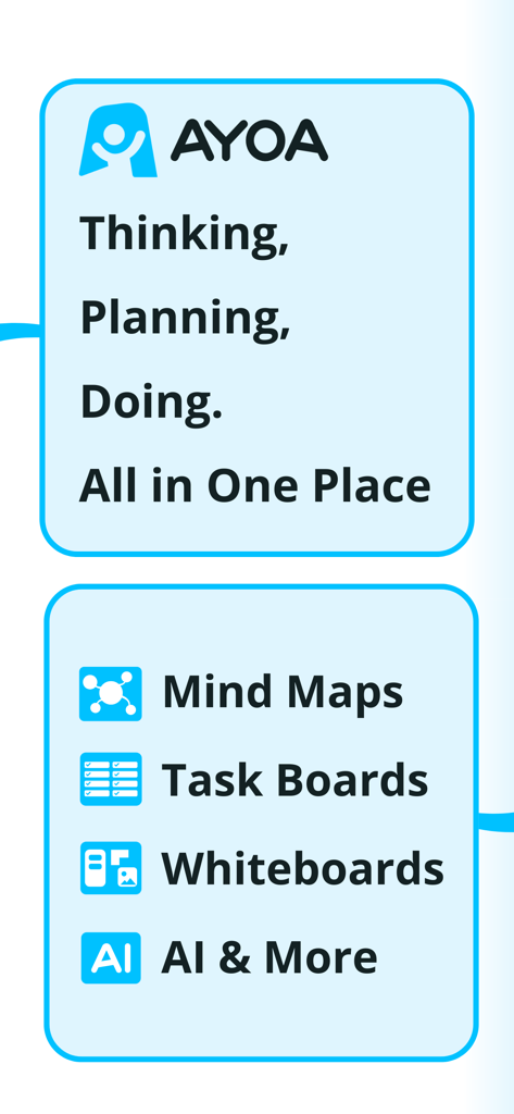 AYOA - Mind Mapping - AYOA app overview showing mind maps task boards whiteboards and AI features