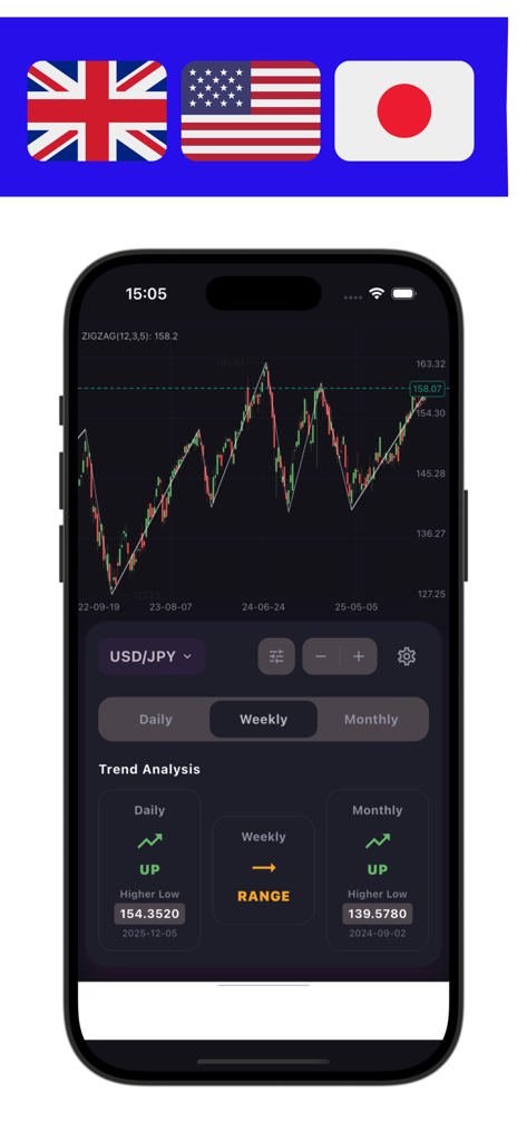 Forex Trading Trend Analyzer mobile app screen displaying USD JPY technical analysis and trend status