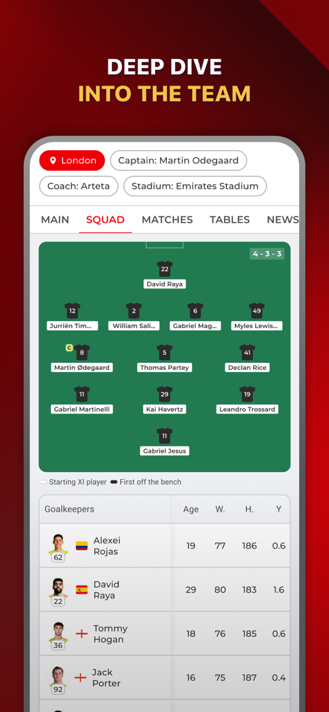 AFC Live – for Arsenal fans - Arsenal FC tactical lineup and player statistics view in the AFC Live app