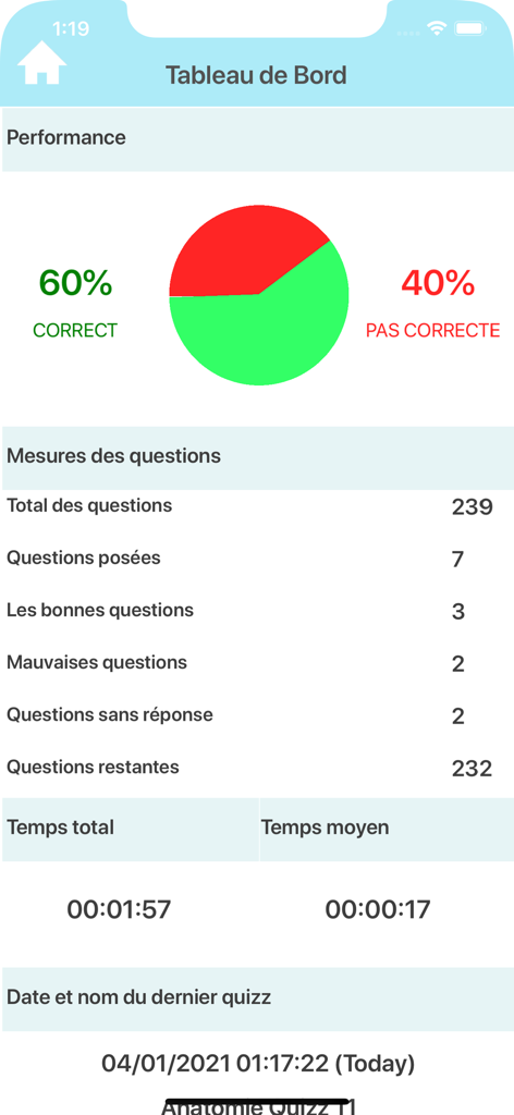 Quizz:Anatomie du Corps Humain - Education App | MWM