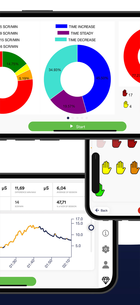 Mindfield eSense - Panel de control de la aplicación Mindfield eSense que muestra gráficos circulares de análisis de biofeedback y gráficos de datos de sesión