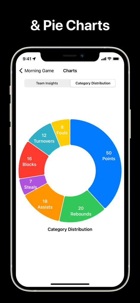 A donut chart showing the distribution of game statistics including points, rebounds, assists, and blocks.