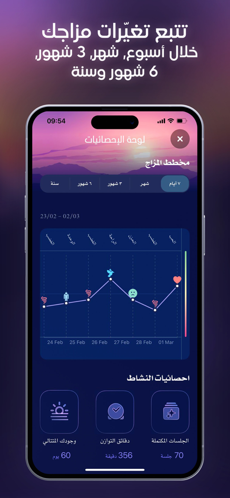 توازن - Tawazon - A screenshot of the Tawazon app statistics dashboard showing a mood tracking chart and activity metrics.