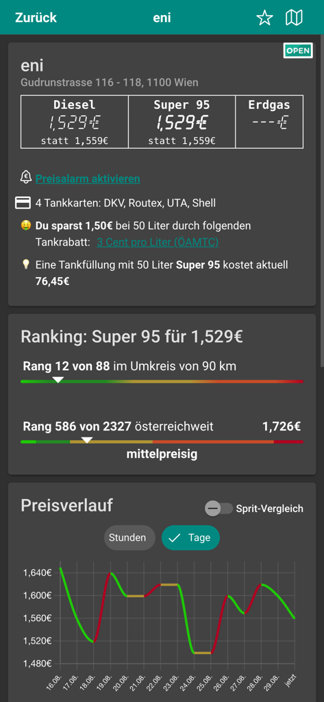 Interfaz de la aplicación que muestra clasificaciones de precios de combustible y gráfico de historial de precios para una gasolinera en Austria
