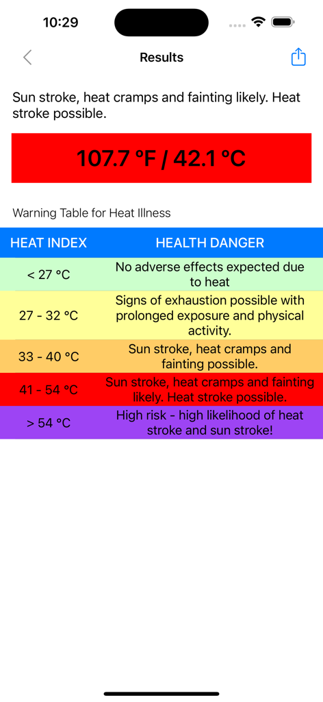 Heat Index Calculator Pro - Heat Index Calculator Pro app screen displaying a high heat warning and health risk levels table.
